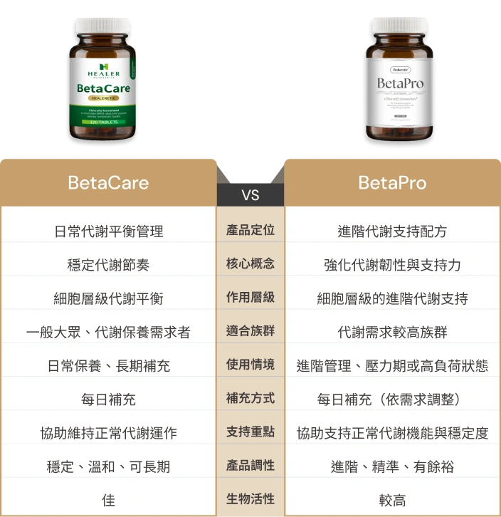 您該選哪一個？