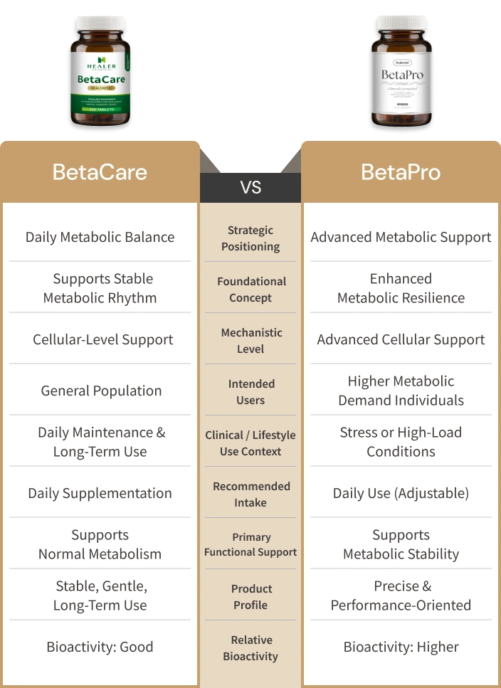 Which One Is Right for You?